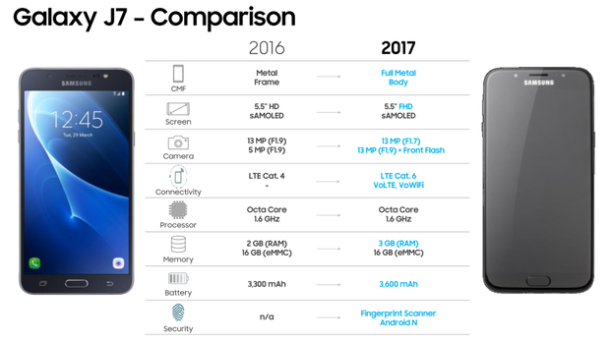 j7 prime fingerprint sensor price